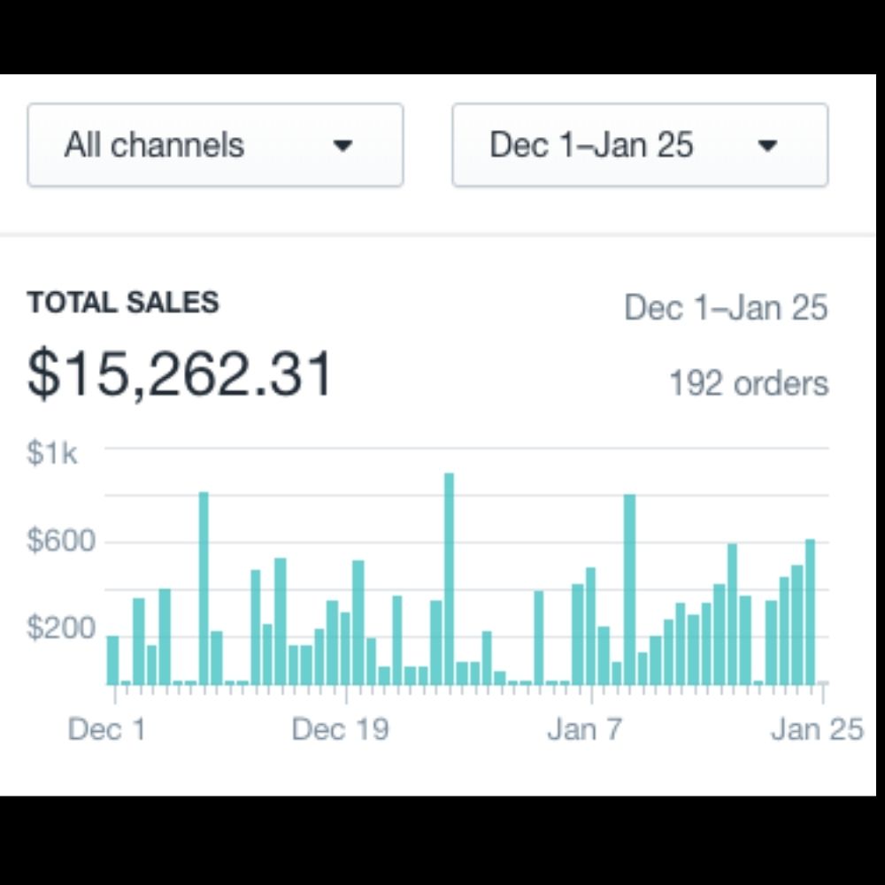 Примеры реальных интернет-магазинов в США