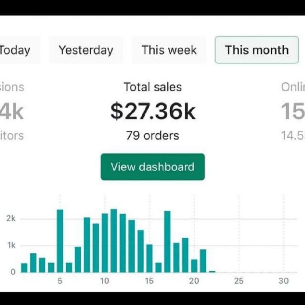 Примеры реальных интернет-магазинов в США