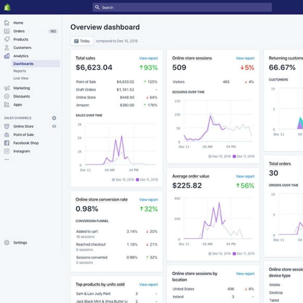 Примеры реальных интернет-магазинов в США